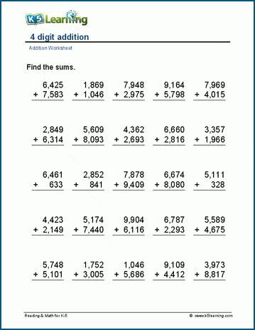 addition 4 digits|Addition (4 and 5.